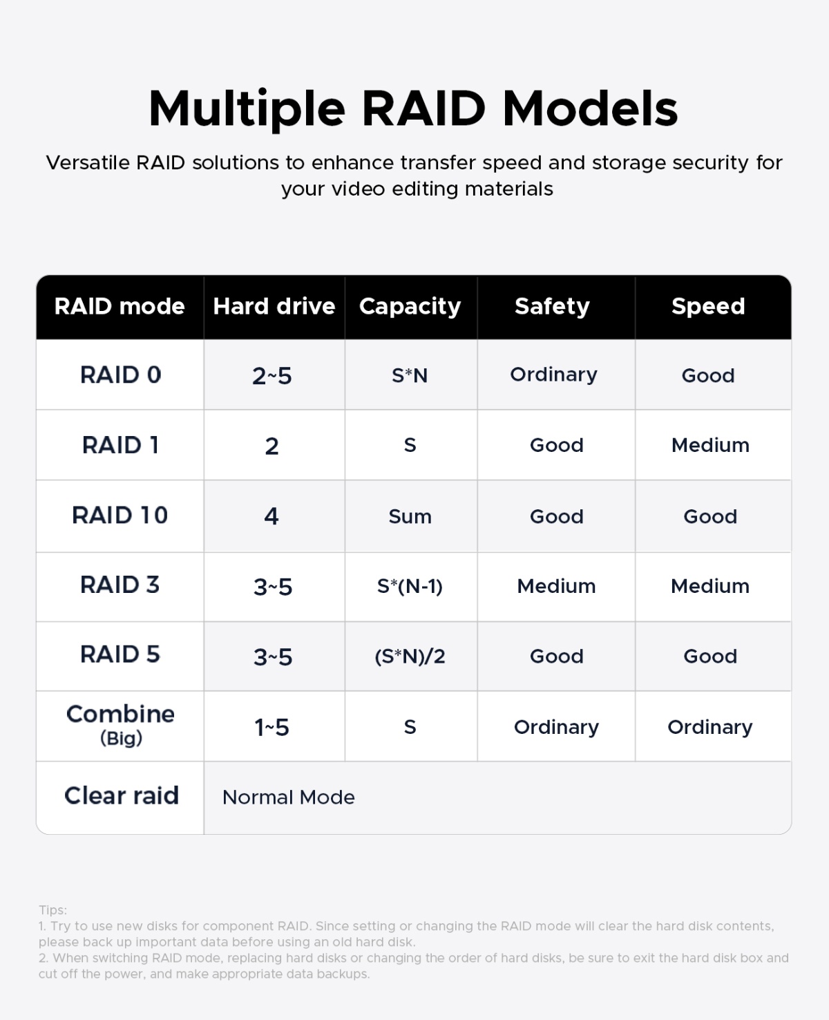 Hộp ổ cứng 2.5" 4 khe cắm SATA 3 USB-C 10Gbps - RAID