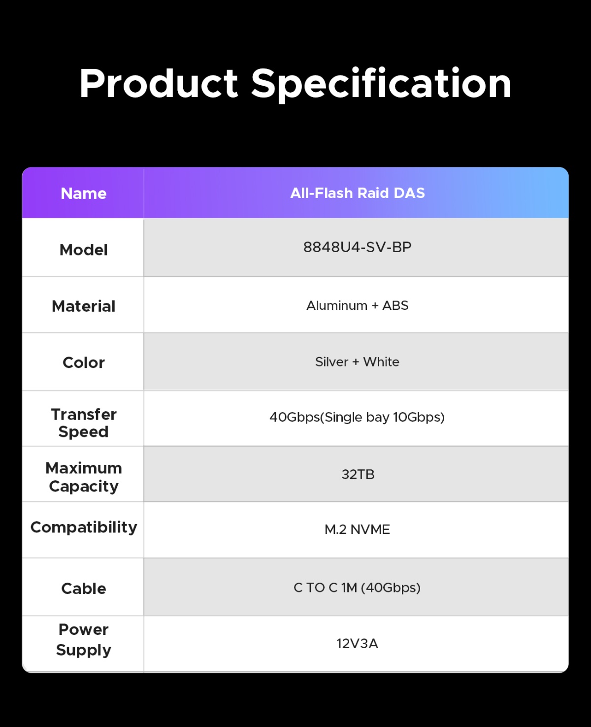 Hộp ổ cứng M.2 4 khe cắm NVME USB-C 40Gbps